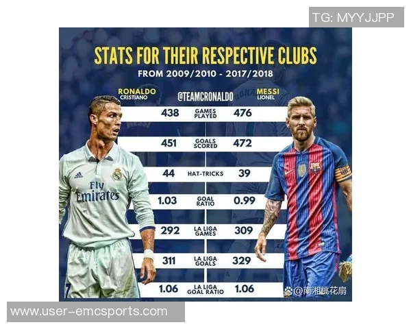 梅西与C罗巅峰对决数据解析:进球助攻全面对比 梅西与C罗巅峰对决数据解析:进球助攻全面对比